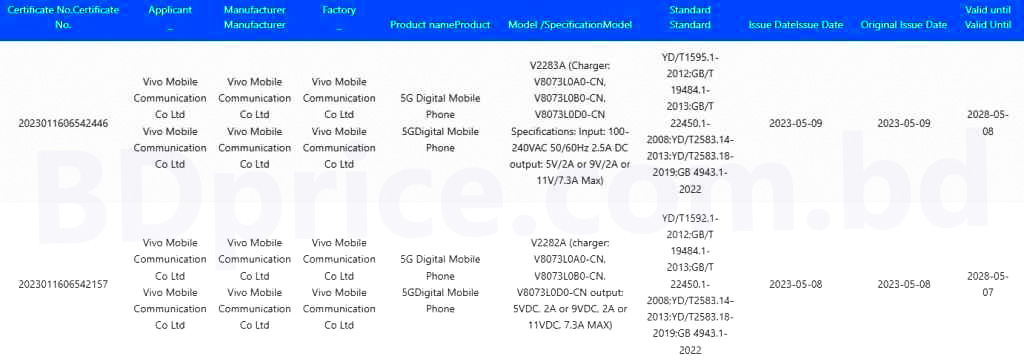 Vivo S17 Receives 3C Certification